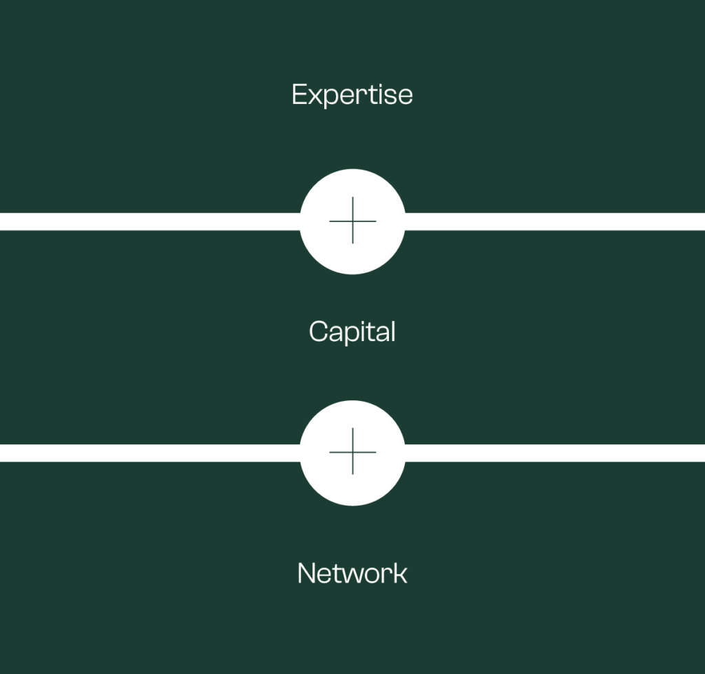 Investment strategy SFO